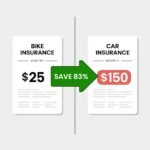 is bike insurance cheaper than car USA Cost Comparison Guide